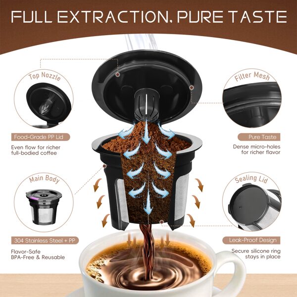 Coffee Prep Kit, 4-Pack Reusable Coffee Filters With 2-in-1 Scoop Brush & Case, Refillable Single Serve Pods, Fits Keurig Non-eBay-Certified Warehouse